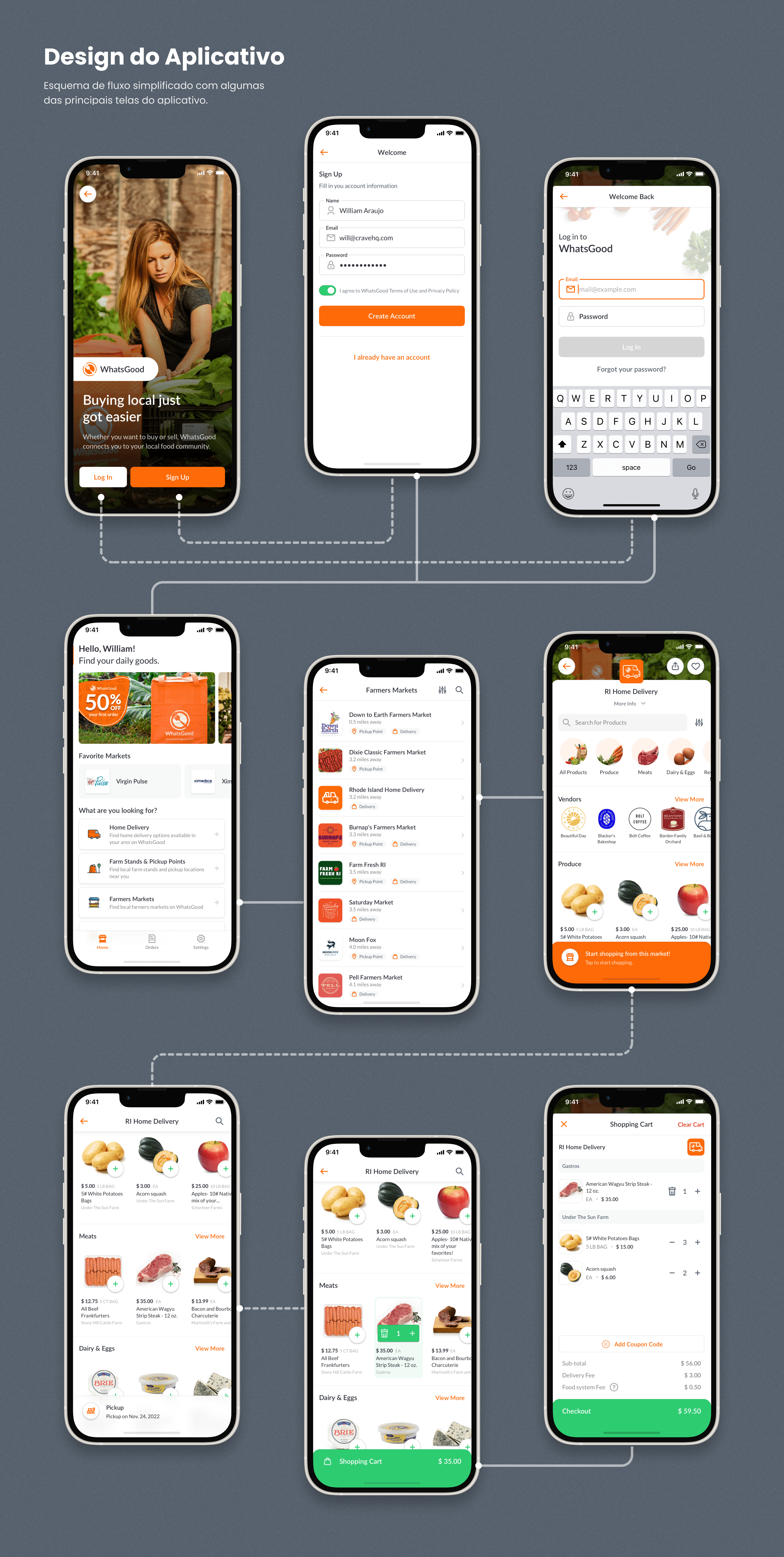 WhatsGood Mobile App 04